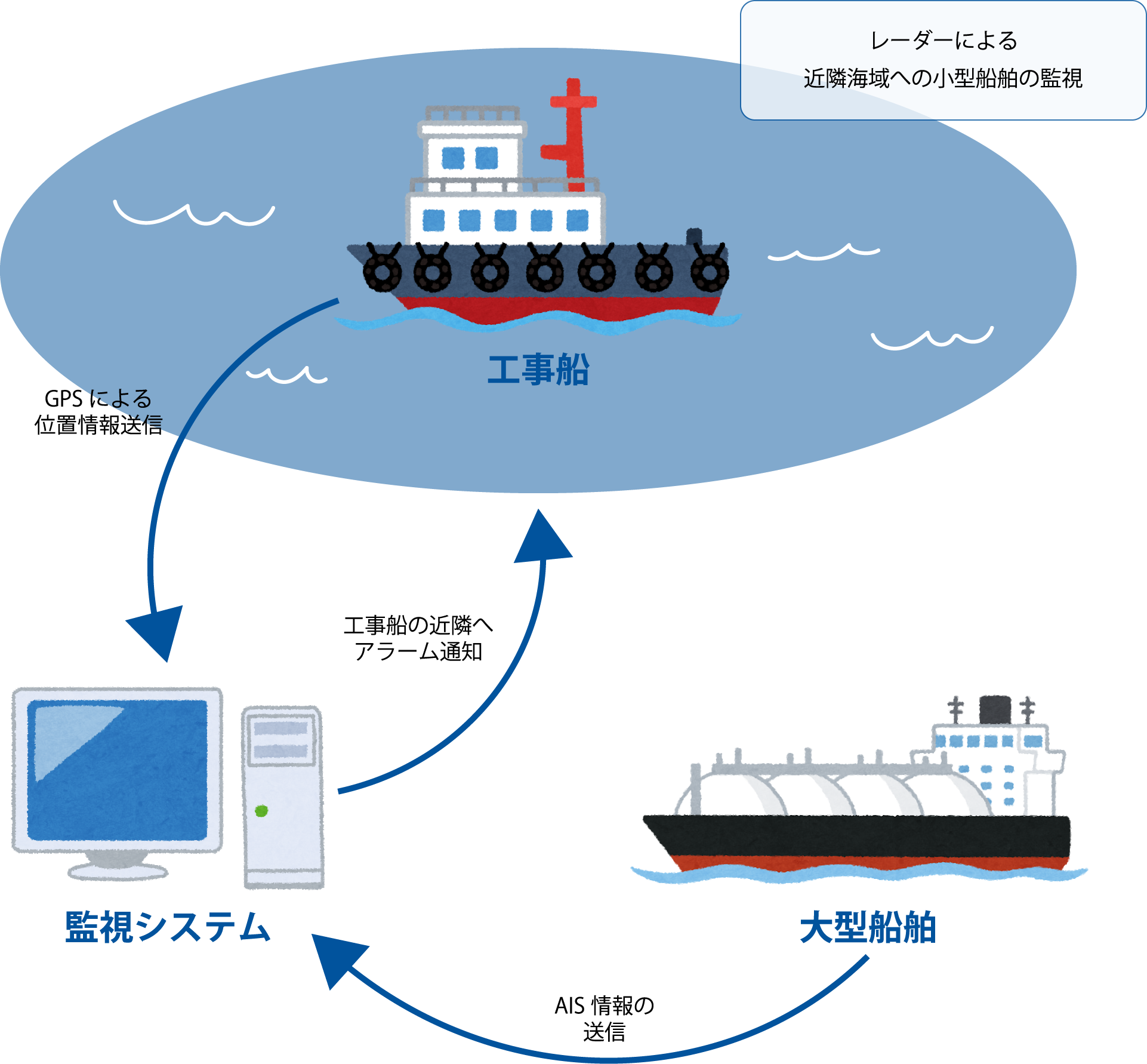 船舶航行安全管理システム